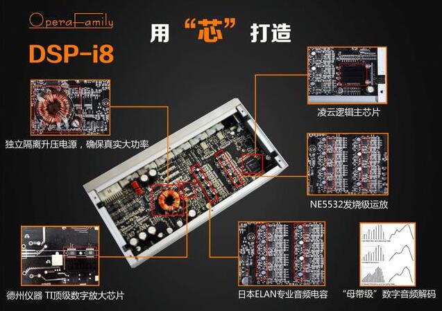 豈止一塊“敲門磚”？——歌劇世家DSP-i8對于汽車音響后裝市場的戰(zhàn)略價值